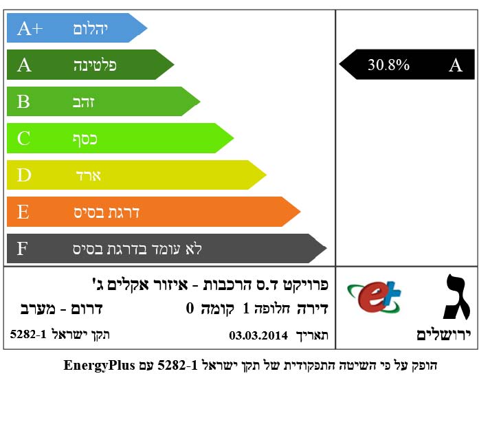 השוואת שיטות בנייה, באזורי אקלים ג' ו-ד'